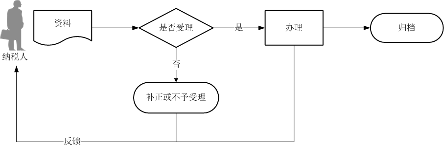 正保会计网校