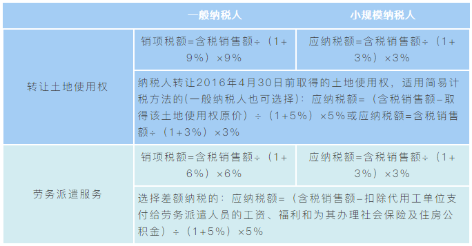 实务指导 | 简易征税方法应纳税额计算解析