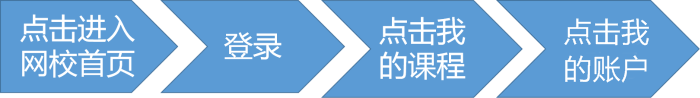 中级好课优惠不停歇！用好正保币 至高享五折！