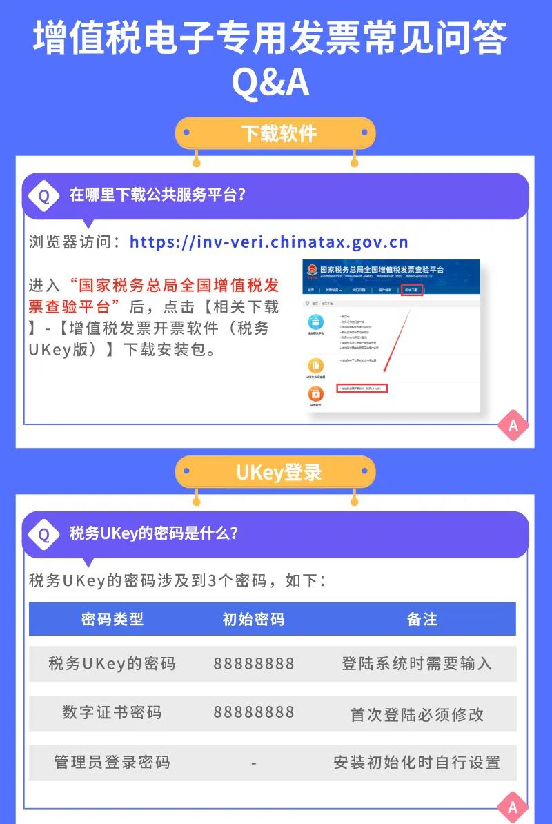 电子专票来了！增值税电子专用发票常见问题解答