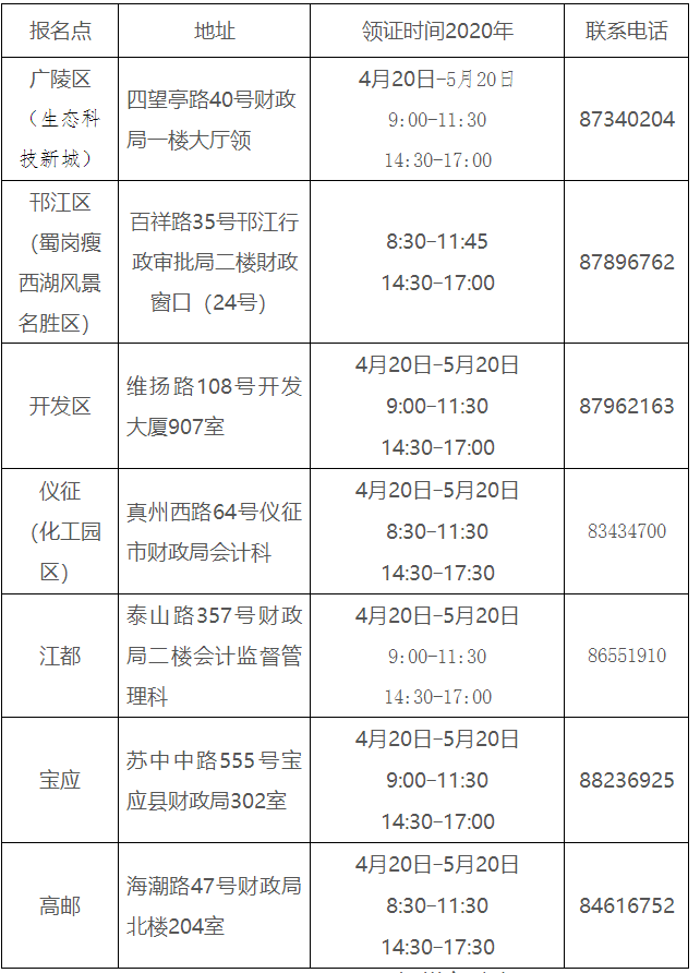 江苏扬州2019中级会计证领证通知公布！