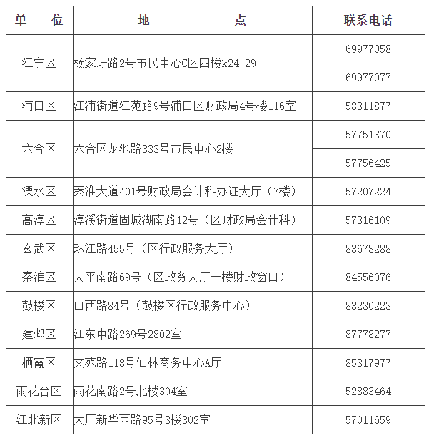 江苏南京2019中级会计合格证领取通知