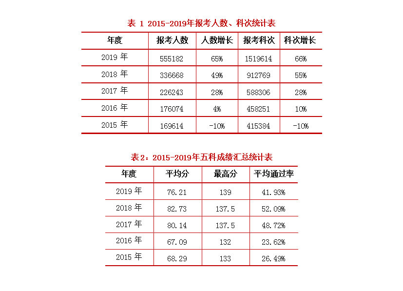 还在犹豫要不要考税务师？2个小细节证明的税务师的未来前景？