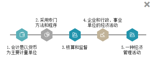 [免费试听]石江南《初级会计实务》课程0元听！