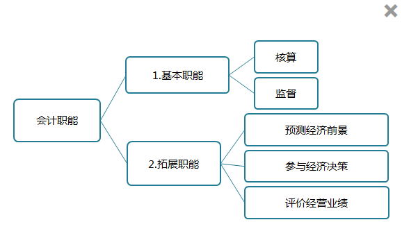 [免费试听]石江南《初级会计实务》课程0元听！