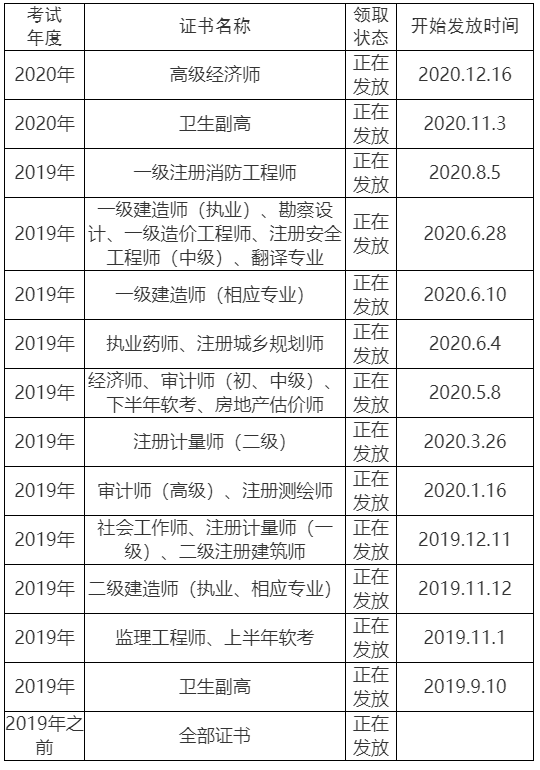 眉山2020高级经济师证书领取