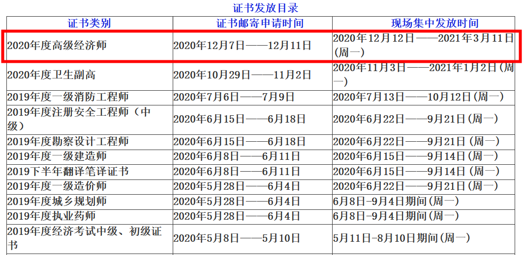 自贡2020高级经济师合格证书领取