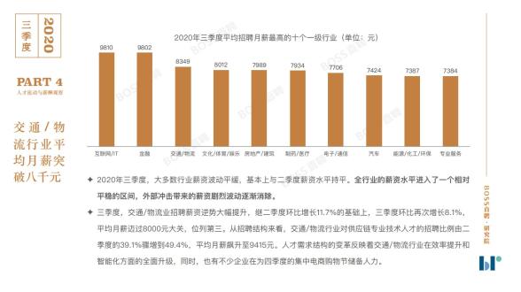 金融行业月薪