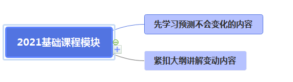 2021年注会基础精讲开课！零添加不变味更高效~