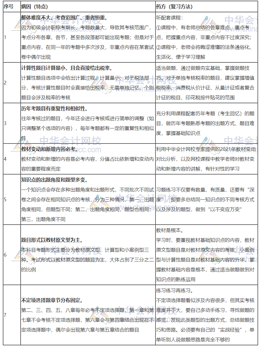 距离2021初级会计考试仅剩5个月 学会策略抢占备考先机