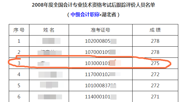 王者再次归来 40+考生重拾CPA一次过四科！