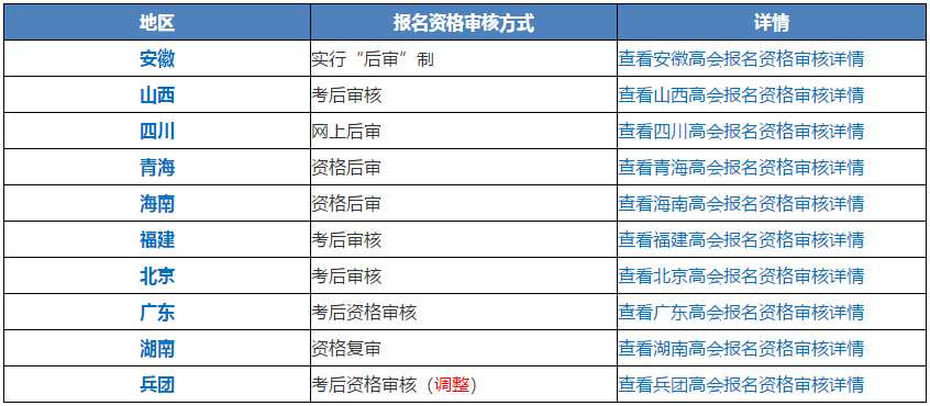 提醒：2021高会报名考后审核地区必须打印报名信息表