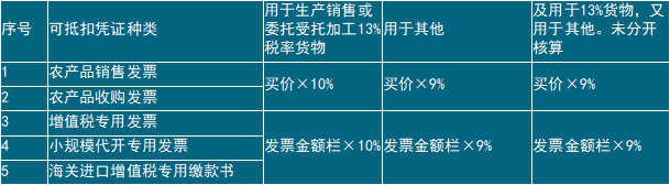 正保会计网校