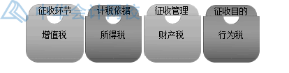 房产开发企业土地增值税如何核算？