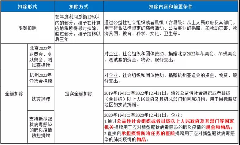 企业发生的公益性捐赠支出应该如何进行税务处理？