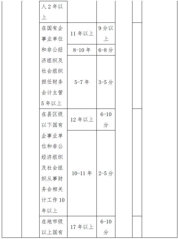 西藏高级会计师评审量化赋分表