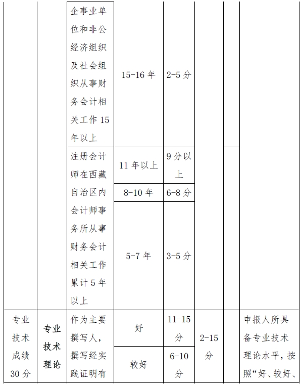 西藏高级会计师评审量化赋分表