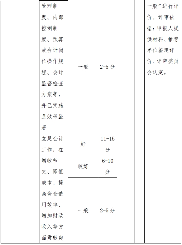 西藏高级会计师评审量化赋分表