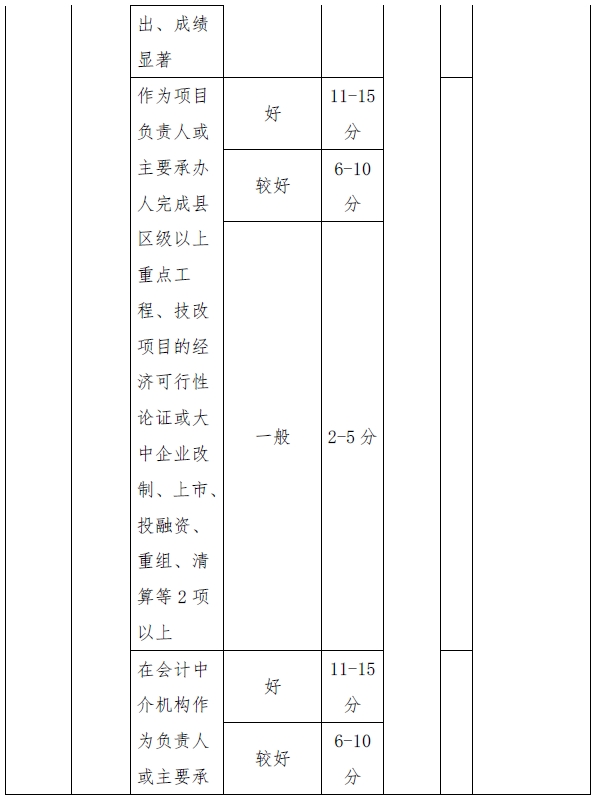 西藏高级会计师评审量化赋分表