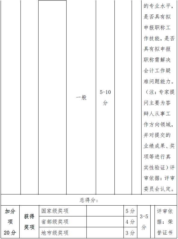 西藏高级会计师评审量化赋分表