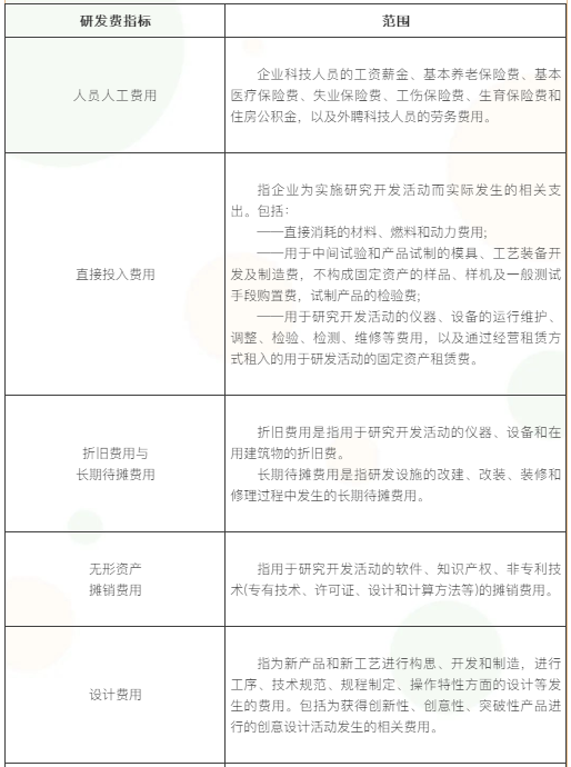 【收藏】高新技术企业须满足哪些条件？一文了解