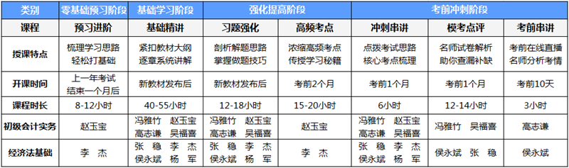 吹爆初级会计高效实验班！它是怎样一个班？一起来了解