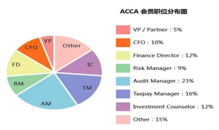 多地公务员省考招录规模压缩！ACCAer们自有出路！