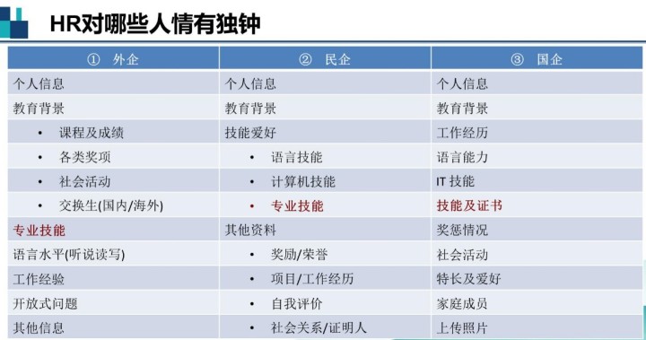 2021年你的职业规划不能少了ACCA！