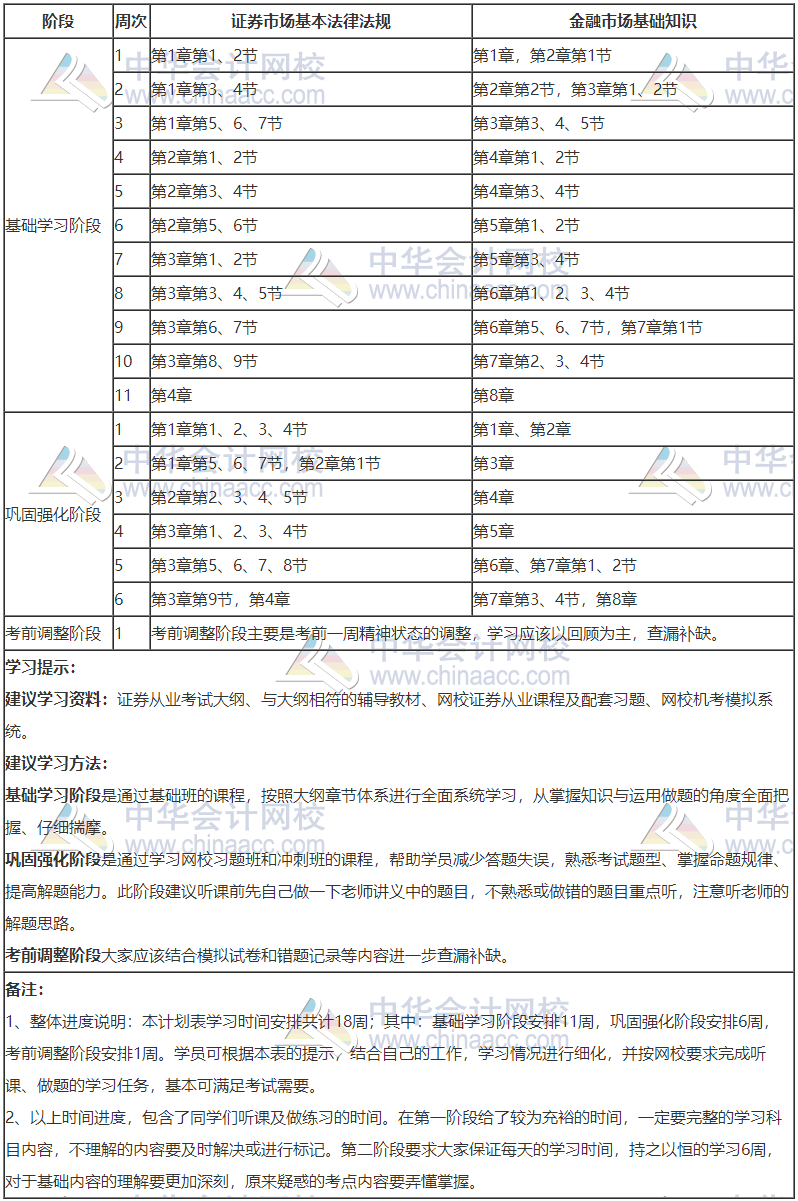 2020年证券从业资格学习计划表_证券从业_正保会计网校