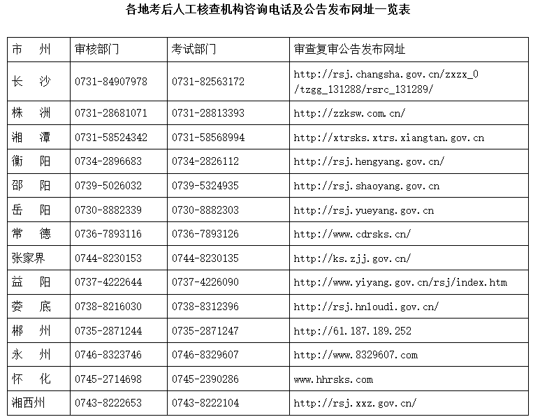 各地考后人工核查机构咨询电话及公告发布网址一览表