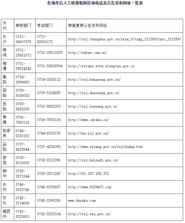 各地考后人工核查机构咨询电话及公告发布网址一览表