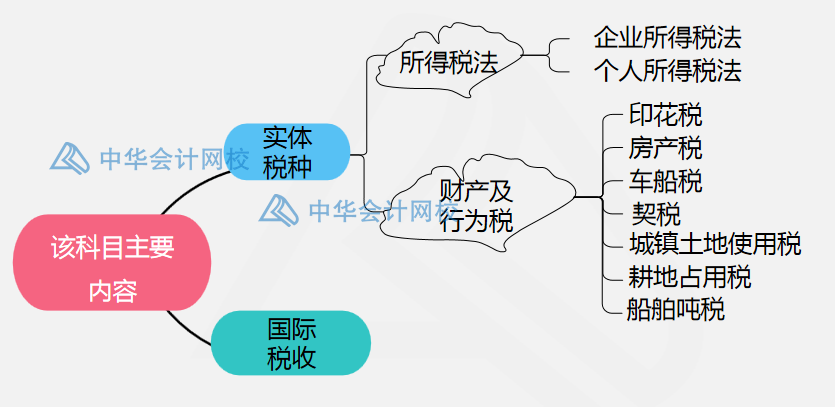 税法二主要内容