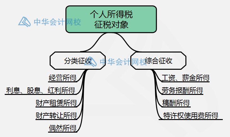 个人所得税征税对象