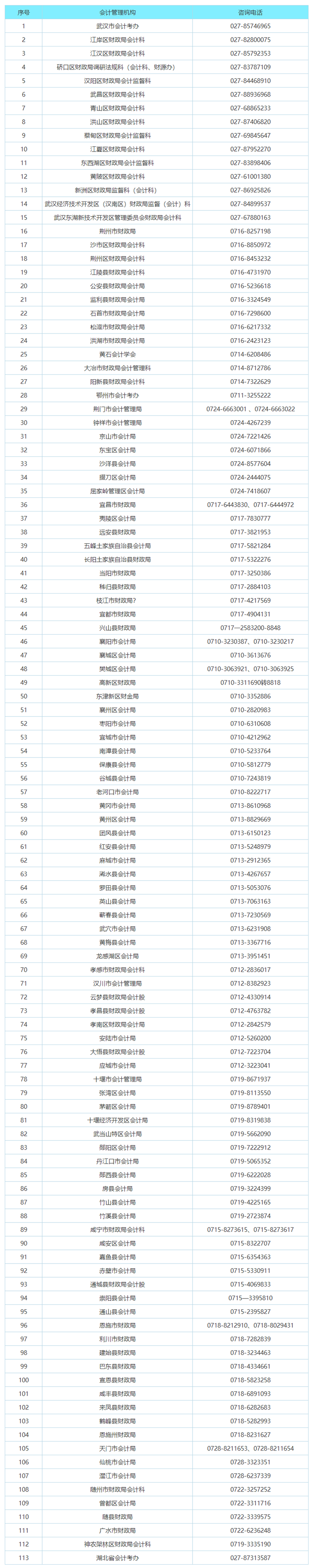 湖北会计管理机构咨询电话 