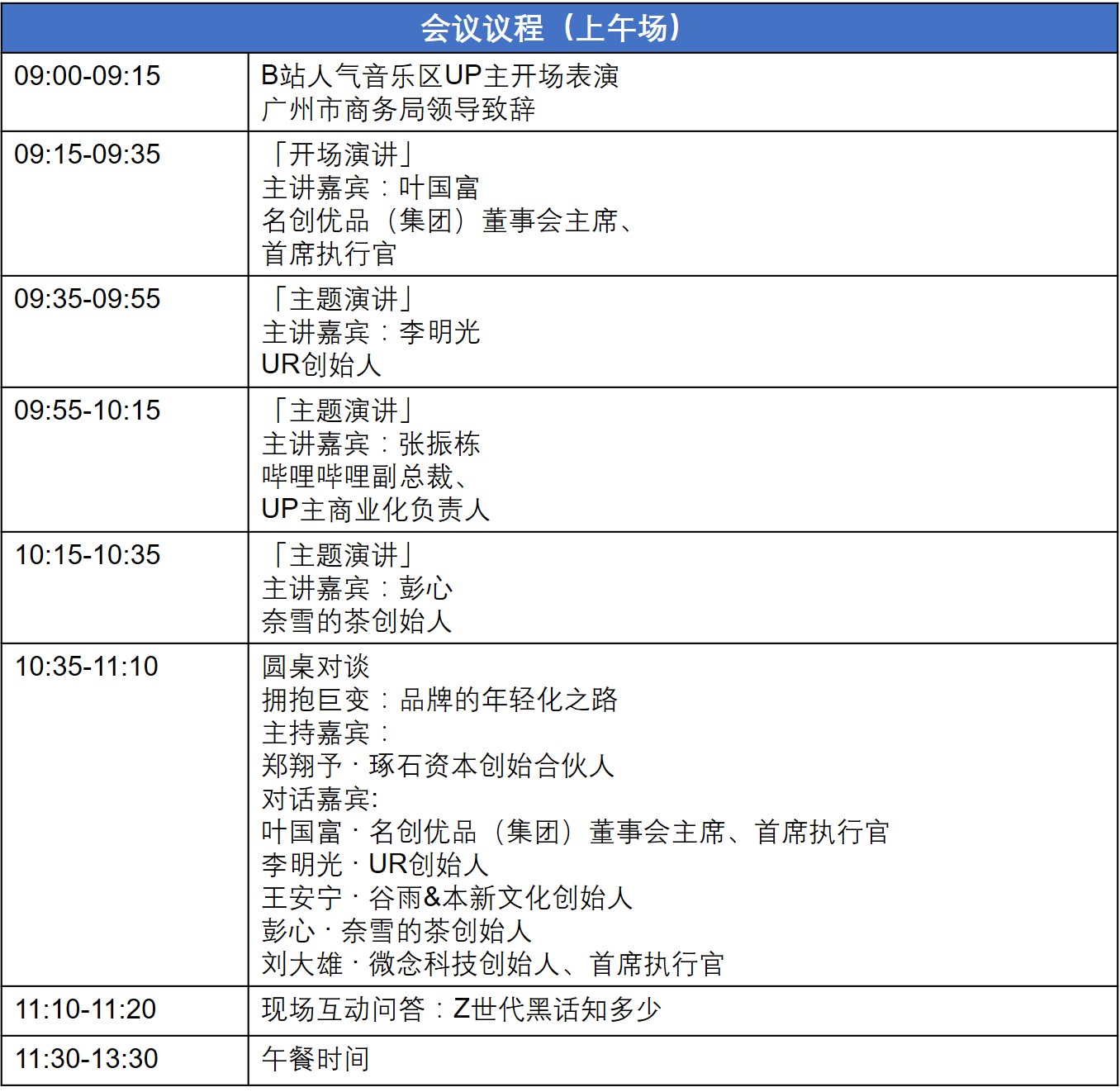 ACCA热点活动“创见未来”2021趋势论坛 CPD5.5小时