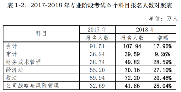 2021年CPA《会计》如何备考？有什么捷径吗？