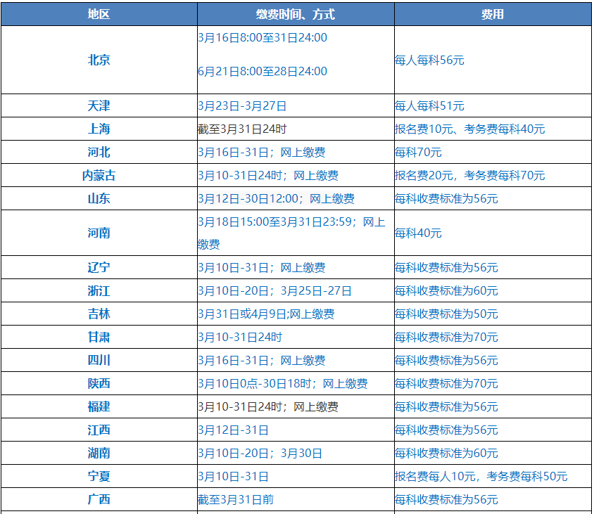 关于2021年中级会计职称考试收费标准......