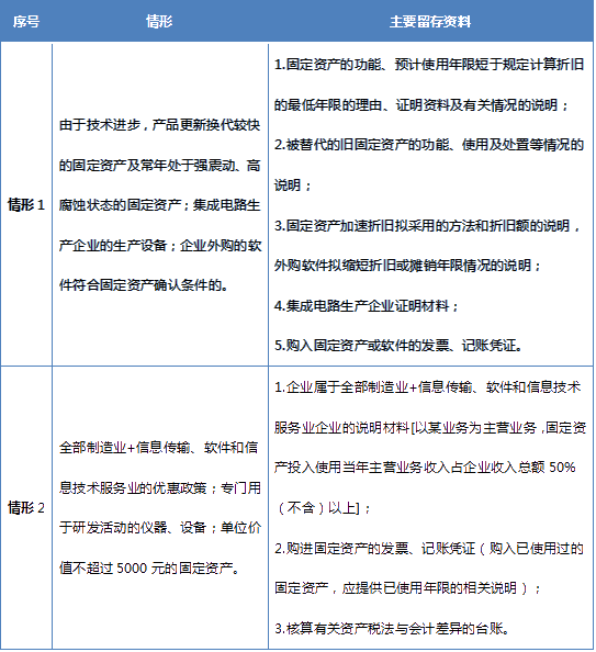 收藏！固定资产加速折旧政策大汇总！