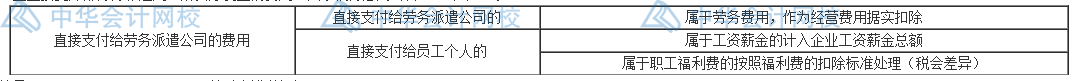 职工薪酬税会差异怎么处理？