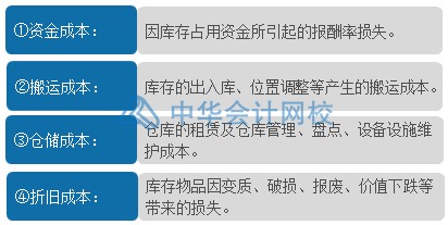 如何合理有效地管理与控制库存？