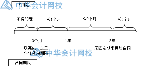 关于劳动合同，你要知道的那些事儿