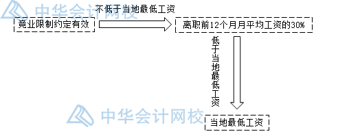 关于劳动合同，你要知道的那些事儿