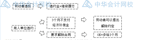 关于劳动合同，你要知道的那些事儿