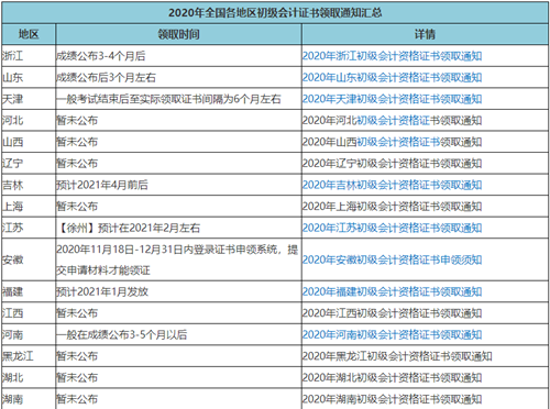 2020年初级会计考试啥时候领证？领证时需要注意哪些东西？