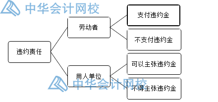 关于劳动合同，你要知道的那些事儿