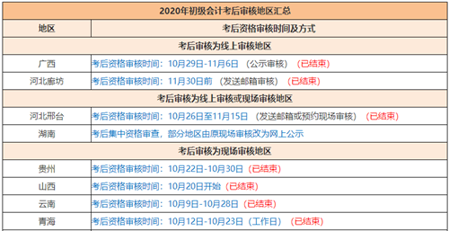 2020年初级会计考试啥时候领证？领证时需要注意哪些东西？