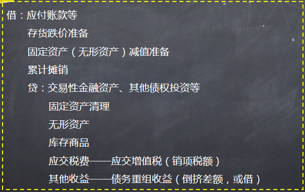 债务人以非金融资产清偿债务