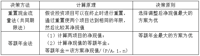 2021年高级会计师考试易错知识点：互斥项目