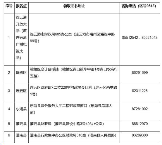 江苏连云港2019年中级会计证书领取时间