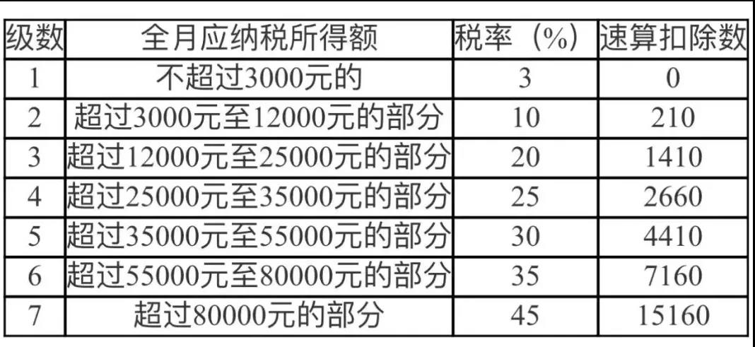 年终奖要发了，个税怎样计算比较划算？